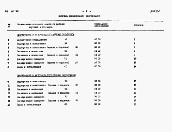 Состав фльбома. Типовой проект 411-1-127.86Альбом 2   Спецификации оборудования.      