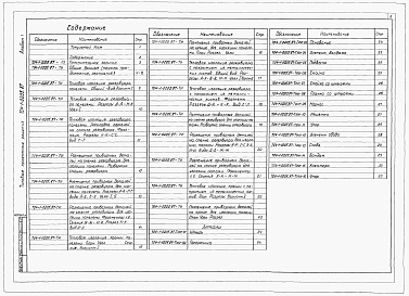 Состав фльбома. Типовой проект 704-1-0205.87Альбом 1 Пояснительная записка. Рабочие чертежи тепловой изоляции. Детали