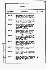 Состав фльбома. Типовой проект 704-1-0196.86Альбом 3 Ведомости объемов работ. Ведомости потребности в материалах