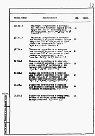 Состав фльбома. Типовой проект 704-1-0196.86Альбом 3 Ведомости объемов работ. Ведомости потребности в материалах