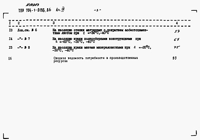 Состав фльбома. Типовой проект 704-1-0196.86Альбом 4 Сметы