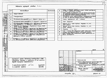 Состав фльбома. Типовой проект 145-000-155Альбом 1 Архитетктурно-строительные, санитарно-технические и электротехнические чертежи