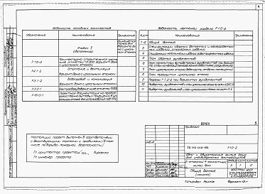 Состав фльбома. Типовой проект 145-000-155Альбом 2 (дополнение) Архитетктурно-строительные, санитарно-технические и электротехнические чертежи вариант дома с цокольным этажом