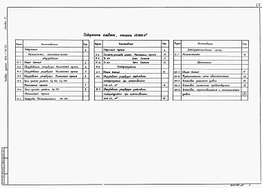 Состав фльбома. Типовой проект 704-1-181.85Альбом 3 Оборудование резервуара с понтоном для нефти и нефтепродуктов