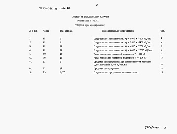 Состав фльбома. Типовой проект 704-1-181.85Альбом 7 Спецификации оборудования