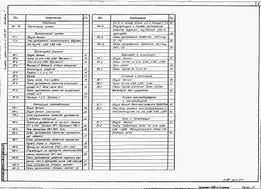 Состав фльбома. Типовой проект 411-1-136.87Альбом 1 Общая пояснительная записка. Технологическая, архитектурно-строительная, санитарно-техническая и электротехническая части. Слаботочные устройства. Автоматизация сантехсистем.     