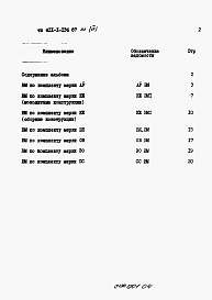 Состав фльбома. Типовой проект 411-1-136.87Альбом 4  Ведомости потребности в материалах.     