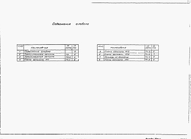 Состав фльбома. Типовой проект 411-01-140.87Альбом 1 Пояснительная записка. Схемы генпланов.