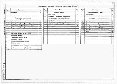 Состав фльбома. Типовой проект 704-1-180.85Альбом 3 Оборудование резервуара с понтоном для нефти нефтепродуктов