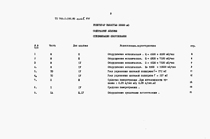 Состав фльбома. Типовой проект 704-1-180.85Альбом 7 Спецификация оборудования      