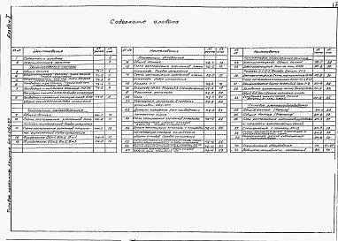 Состав фльбома. Типовой проект 411-1-0142.87Альбом 1 Пояснительная записка. Технологические чертежи. Конструкции деревянные. Силовое электрооборудование. Спецификации оборудования. Ведомости потребности в материалах        	          