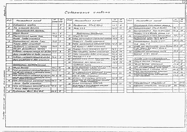 Состав фльбома. Типовой проект 411-1-0143.87Альбом 1 Пояснительная записка. Технологические чертежи. Конструкции железобетонные. Силовое электрооборудование. Спецификации оборудования. Ведомости потребности в материалах.