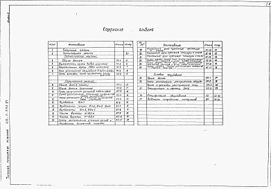 Состав фльбома. Типовой проект 411-1-0145.87Альбом 1 Пояснительная записка. Технологические чертежи. Строительные решения. Силовое электрооборудование. Спецификации оборудования. Ведомости потребности в материалах        	          