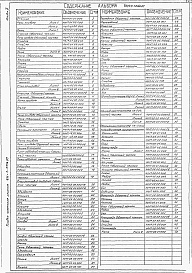 Состав фльбома. Типовой проект 411-1-0146.87Альбом 2 Нестандартизированное оборудование          	            