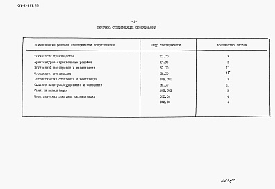 Состав фльбома. Типовой проект 411-1-150.88Альбом 3 Спецификация оборудования.     