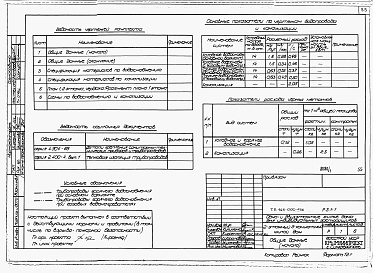 Состав фльбома. Типовой проект 145-000-156Альбом 1 Архитетктурно-строительные, санитарно-технические и электротехнические чертежи