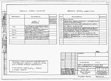 Состав фльбома. Типовой проект 145-000-156Альбом 2 (дополнение)  Архитетктурно-строительные, санитарно-технические и электротехнические чертежи вариант дома с цокольным этажом