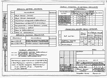 Состав фльбома. Типовой проект 145-000-156Альбом 2 (дополнение)  Архитетктурно-строительные, санитарно-технические и электротехнические чертежи вариант дома с цокольным этажом