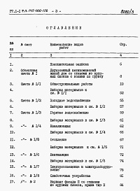 Состав фльбома. Типовой проект 145-000-156Альбом 3 Сметы