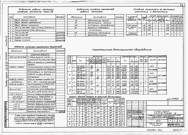 Состав фльбома. Типовой проект А-II,III,IV-150-82/83Альбом 6 Санитарно-технические и электротехнические части     