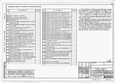 Состав фльбома. Типовой проект А-II,III,IV-150-82/83Альбом 3 Архитектурно-строительные решения. (для водонасыщенных грунтов)     