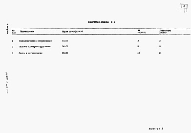 Состав фльбома. Типовой проект 411-1-158.89Альбом 4 Спецификации оборудования.     