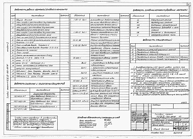 Состав фльбома. Типовой проект А-II,III,IV-300-397.87Альбом 2 Архитектурные решения. Конструкции железобетонные. Вариант для сухих грунтов (1, 2, 3 климатические зоны)     