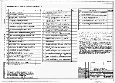 Состав фльбома. Типовой проект А-II,III,IV-300-397.87Альбом 2 Архитектурные решения. Конструкции железобетонные. Вариант для сухих грунтов (1, 2, 3 климатические зоны)     