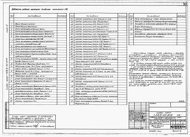 Состав фльбома. Типовой проект А-II,III,IV-300-397.87Альбом 3 Архитектурные решения. Конструкции железобетонные. Вариант для водонасыщенных грунтов (1, 2, 3 климатические зоны)     