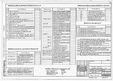 Состав фльбома. Типовой проект А-II,III,IV-300-397.87Альбом 4 Архитектурные решения. Конструкции железобетонные. Вариант для сухих грунтов. (4 климатическая зона)    