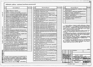 Состав фльбома. Типовой проект А-II,III,IV-300-397.87Альбом 4 Архитектурные решения. Конструкции железобетонные. Вариант для сухих грунтов. (4 климатическая зона)    