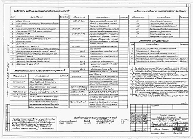 Состав фльбома. Типовой проект А-II,III,IV-300-397.87Альбом 5 Архитектурные решения. Конструкции железобетонные. Вариант для водонасыщенных грунтов (4 климатическая зона)     