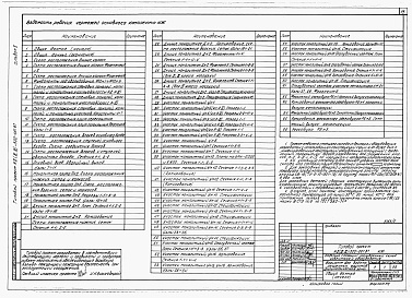 Состав фльбома. Типовой проект А-II,III,IV-300-397.87Альбом 5 Архитектурные решения. Конструкции железобетонные. Вариант для водонасыщенных грунтов (4 климатическая зона)     