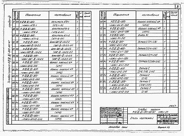 Состав фльбома. Типовой проект А-II,III,IV-300-397.87Альбом 7 Строительные изделия заводского изготовления. Вариант для водонасыщенных грунтов     