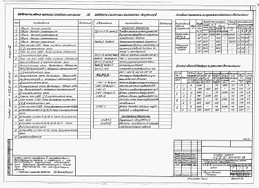 Состав фльбома. Типовой проект А-II,III,IV-300-397.87Альбом 8 Отопление и вентиляция. Внутренний водопровод и канализация. Технологическая часть. Электротехническая часть