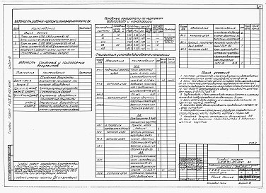 Состав фльбома. Типовой проект А-II,III,IV-300-397.87Альбом 8 Отопление и вентиляция. Внутренний водопровод и канализация. Технологическая часть. Электротехническая часть