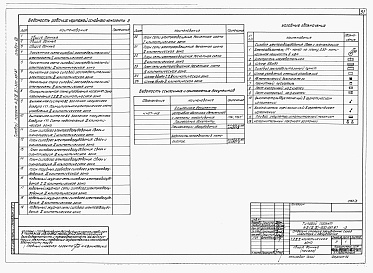 Состав фльбома. Типовой проект А-II,III,IV-300-397.87Альбом 8 Отопление и вентиляция. Внутренний водопровод и канализация. Технологическая часть. Электротехническая часть