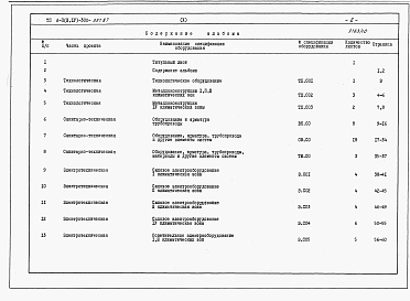 Состав фльбома. Типовой проект А-II,III,IV-300-397.87Альбом 10 Спецификация оборудования    