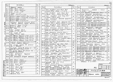 Состав фльбома. Типовой проект А-II,III,IV-150-309.86Альбом 2 Архитектурные решения. Конструкции железобетонные.     