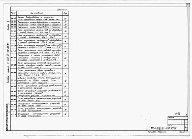 Состав фльбома. Типовой проект А-II,III,IV-150-309.86Альбом 2 Архитектурные решения. Конструкции железобетонные.     