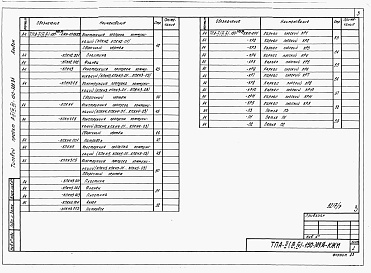 Состав фльбома. Типовой проект А-II,III,IV-150-309.86Альбом 7 Чертежи строительных изделий.     