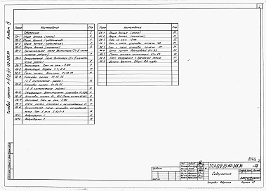 Состав фльбома. Типовой проект А-II,III,IV-150-309.86Альбом 4 Примененный из А-II,III,IV-150-308.86 Отопление и вентиляция. Водопровод и канализация. Чертежи общих видов не типовых конструкций.     