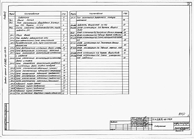 Состав фльбома. Типовой проект А-II,III,IV-150-309.86Альбом 5 Примененный из А-II,III,IV-150-308.86 Тепломеханическая часть. Силовое электрооборудование. Задание заводу-изготовителю.     