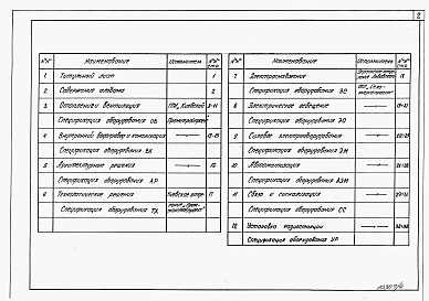 Состав фльбома. Типовой проект А-II,III,IV-12-437.89Альбом 4 Спецификации оборудования     