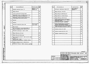 Состав фльбома. Типовой проект А-II,III,IV-150-409.88Альбом 2 Отопление, вентиляция и кондиционирование воздуха. Внутренние водопровод и канализация. Технологические решения. Автоматическая установка пожарной сигнализации. Автоматическая установка пожаротушения.     