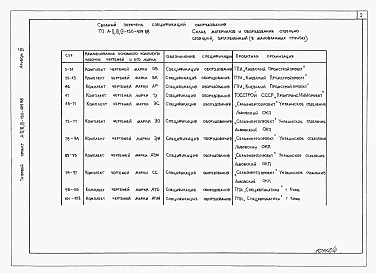 Состав фльбома. Типовой проект А-II,III,IV-150-409.88Альбом 4 Спецификации оборудования.      