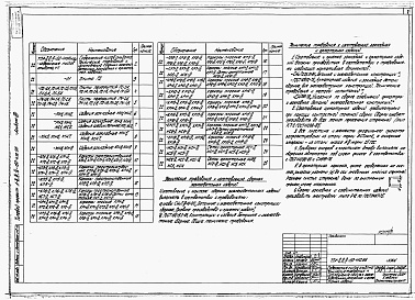 Состав фльбома. Типовой проект А-II,III,IV-150-410.88Альбом 3 Строительные конструкции и изделия.     