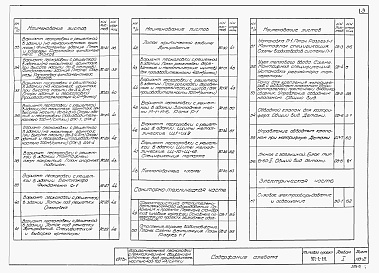 Состав фльбома. Типовой проект 902-2-212Альбом 1 Строительная, технологическая, санитарно-техническая и электрическая части   