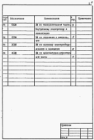 Состав фльбома. Типовой проект 902-2-212Альбом 7 Ведомости потребности в материалах. Часть 1 - Вариант открытой песколовки. Часть 2 - Вариант песколовки с решеткой в здании