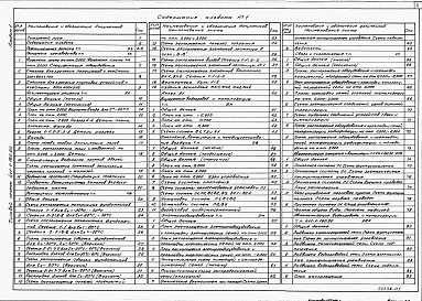 Состав фльбома. Типовой проект 411-1-160.90Альбом 1  Пояснительная записка. Часть 1. Технология производства. Архитектурные решения. Конструкции железобетонные. Внутренние водопровод и канализация. Отопление, вентиляция и кондиционирование воздуха. Часть 2. Связь и сигнализация. Автоматизация отоп